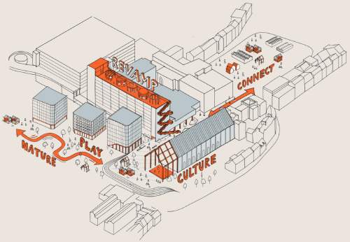 This image: an artist's doodle of how Greyfriars could be revamped.
						The map: the map shows the site boundary for our vision, with an interactive marker in the centre. 
						This shows an aerial photograph of the site today, when clicked on.